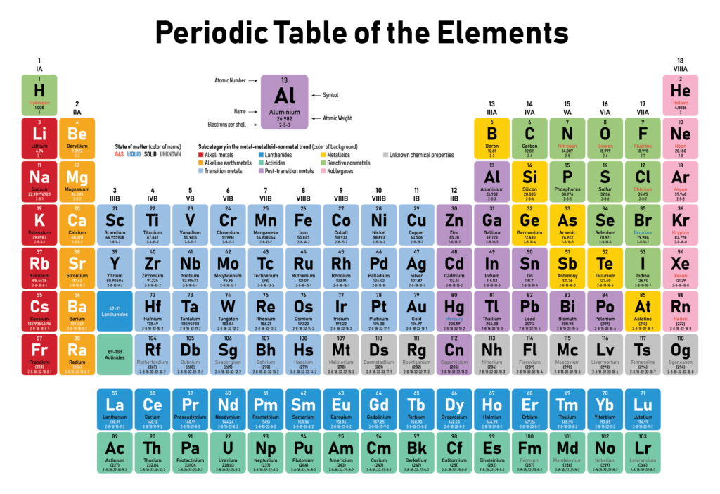 Periodic Table Printable Full Size Landscape